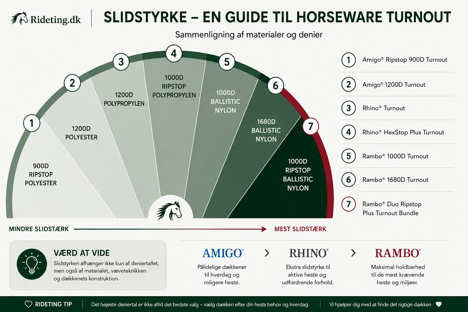 01. Denier (D) forklaret – hvad betyder 900D, 1200D og 1680D?