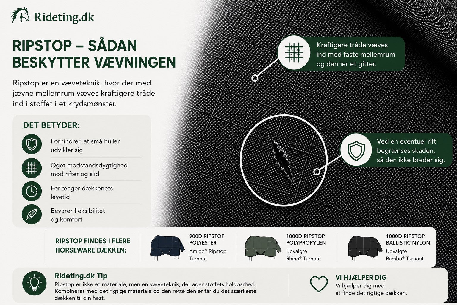 02. Hvad er Ripstop?