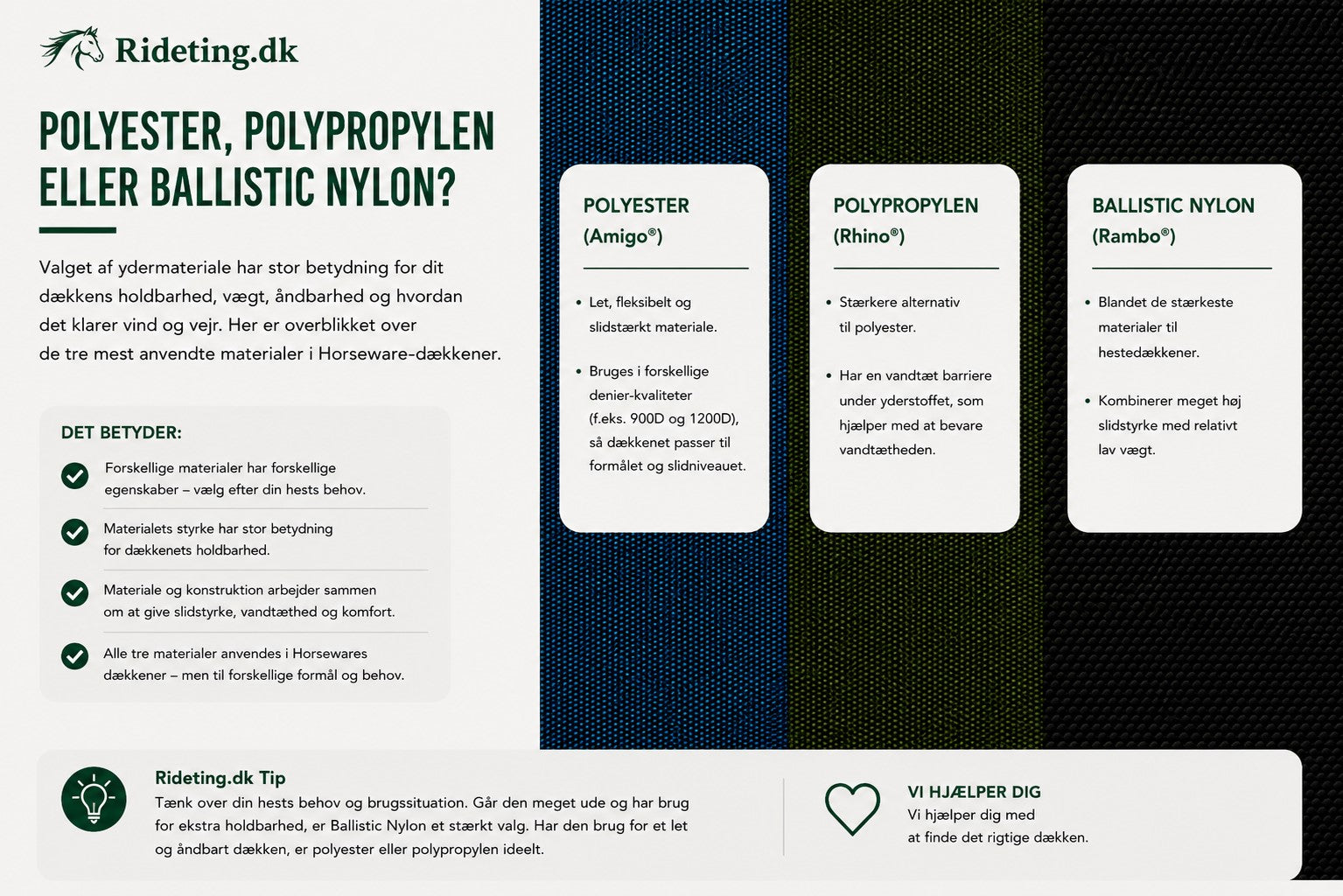 03. Polyester, Polypropylen eller Ballistic Nylon?