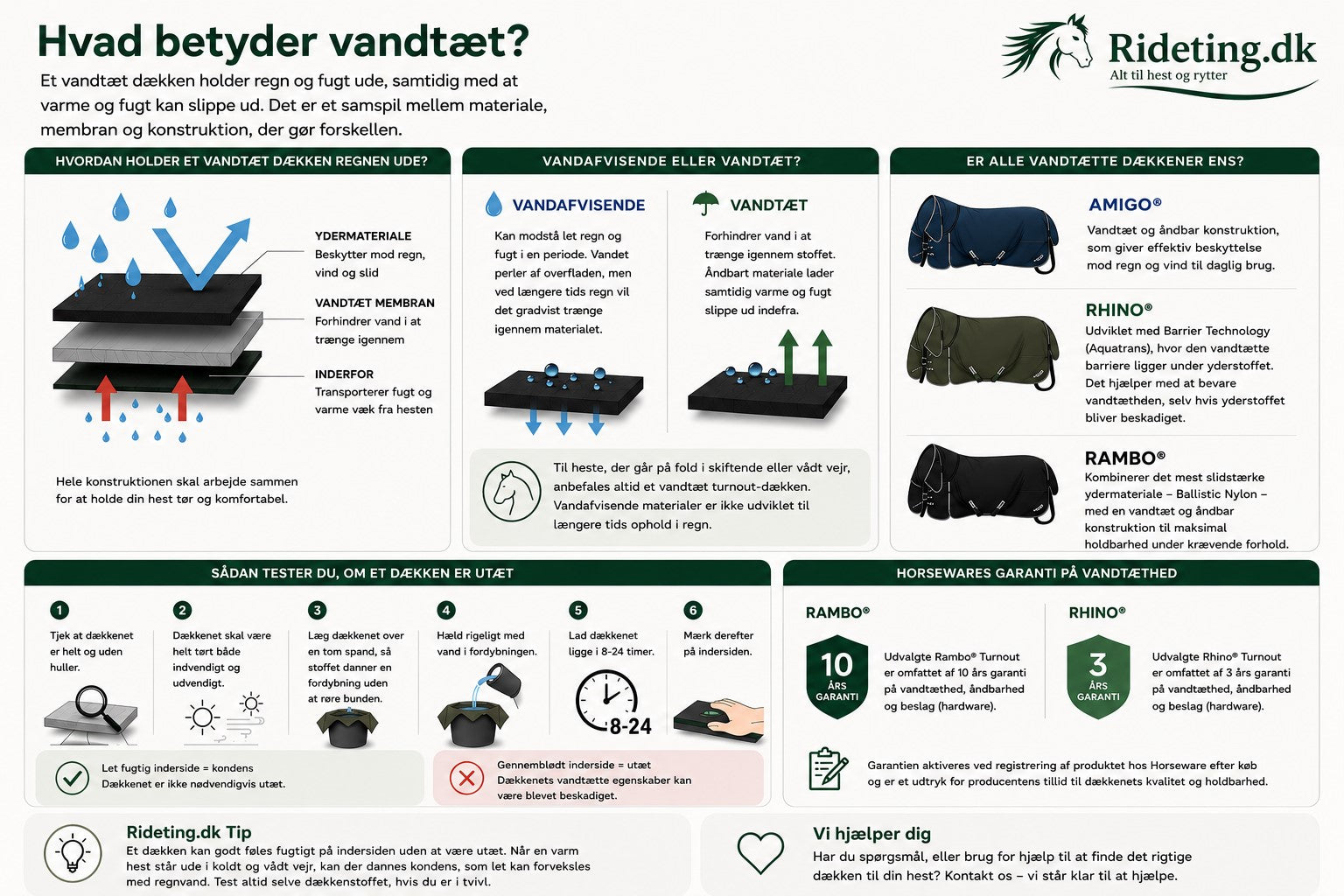 04. Hvad betyder vandtæt?