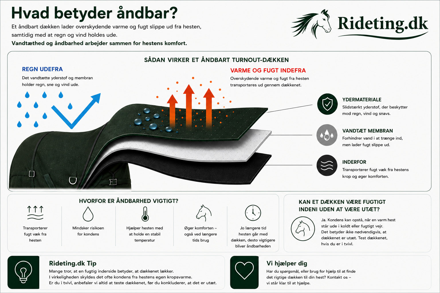 05. Hvad betyder åndbar?